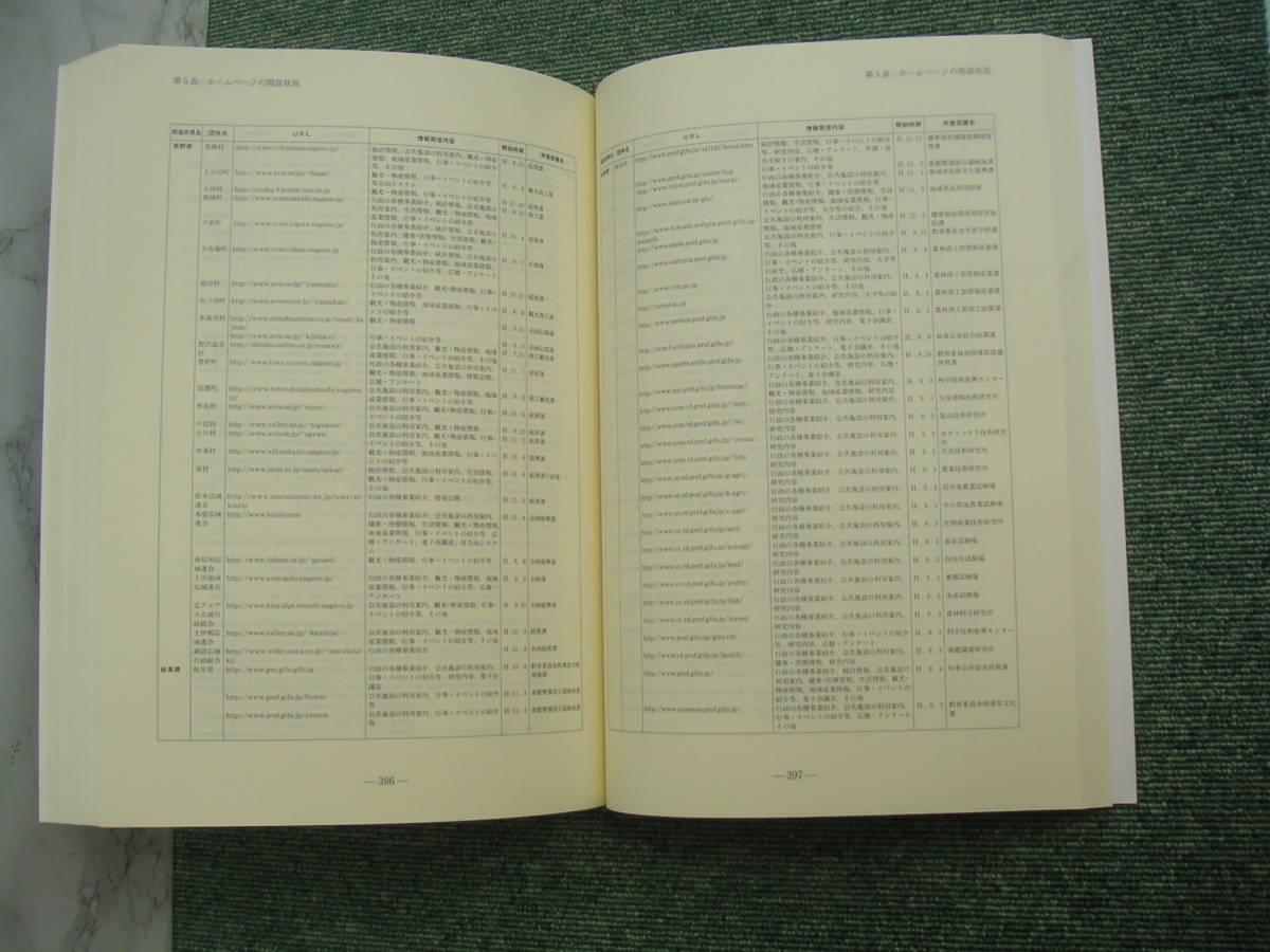 - district public group regarding region information .... summary Heisei era 12 year version information policy research . compilation * large pcs ., postage attention *