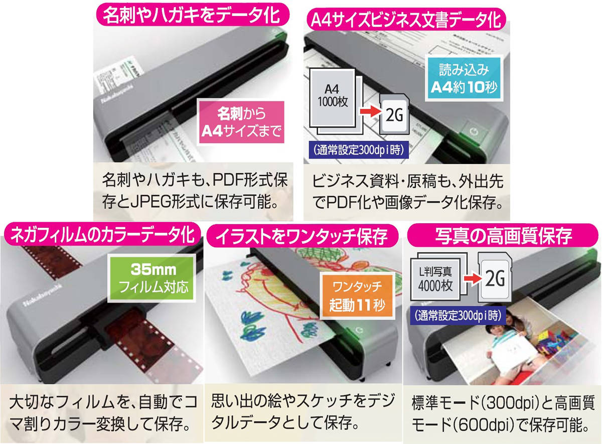 ほぼ新品/ナカバヤシ/小型スキャナー/A4サイズ/フォトレコW(A4フォト