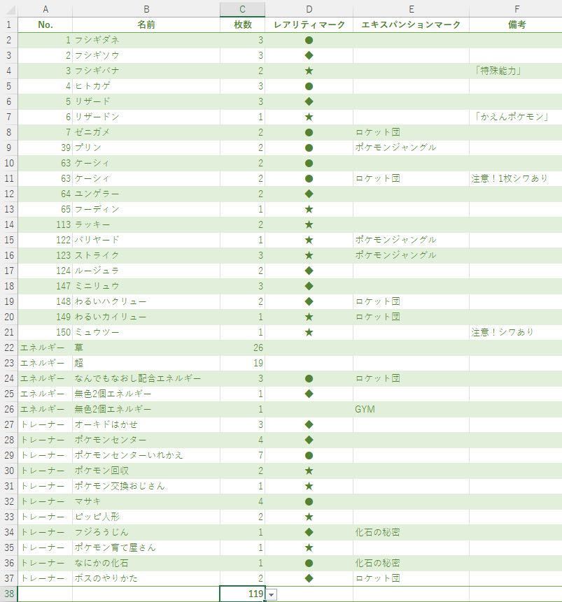1円スタード ポケモンカード 旧裏面 119枚 キラ12枚入り 1円スタード ポケモンカード 旧裏面 119枚 キラ12枚入り