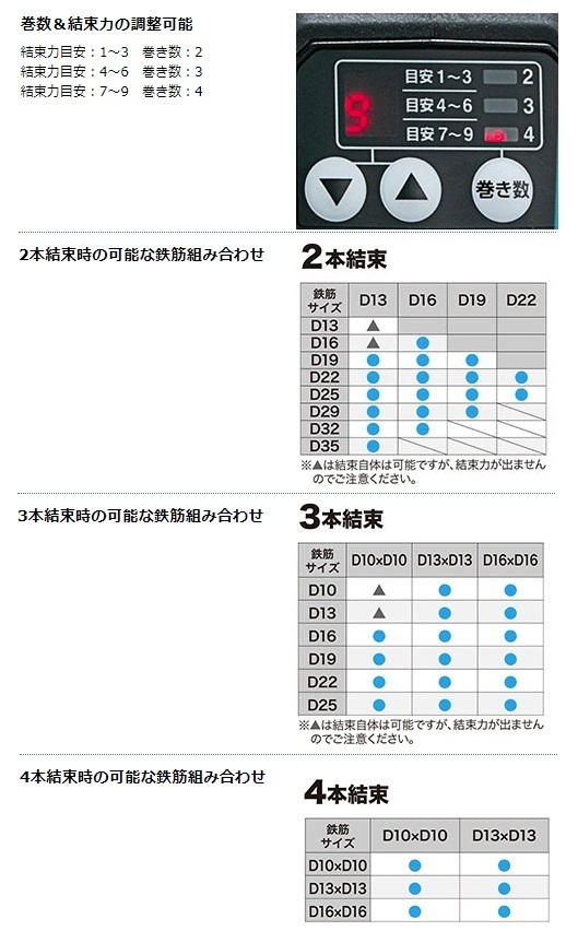 マキタ) 充電式鉄筋結束機 TR181DZK 本体のみ 太径鉄筋を強力に結束