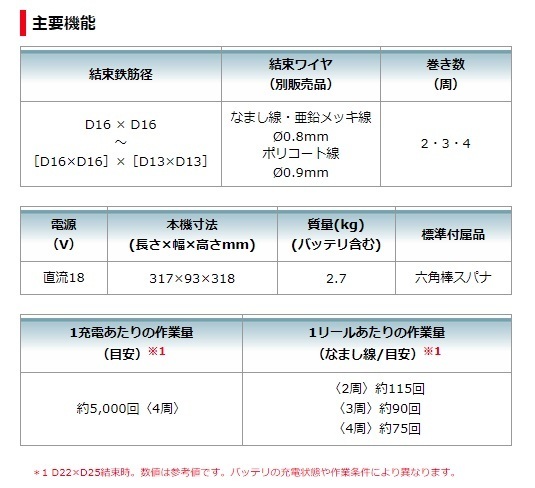 マキタ) 充電式鉄筋結束機 TR181DZK 本体のみ 太径鉄筋を強力に結束