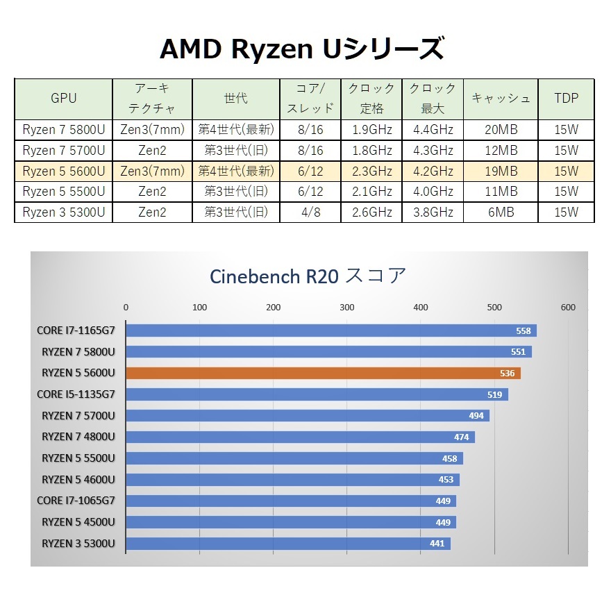 新品 Lenovo ThinkBook 14 Gen3/Ryzen5 5600U/14型IPS液晶/指紋認証