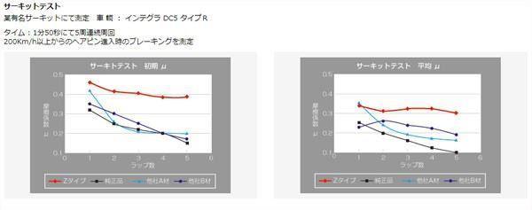 リア ブレーキパッド Z ワインディング サーキット走行に ACCORD WAGON アコード ワゴン CF6 CF7 CH9 CL2 ディクセル/DEXCEL Z-335112_画像4