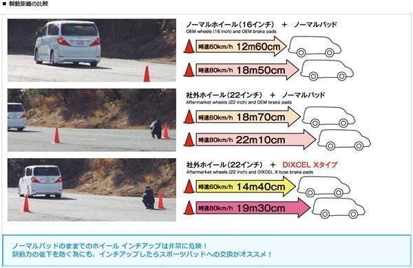 フロント ブレーキパッド X 大口径ホイール 重量車に カローラ / スプリンター セダン NZE120 NZE121 NZE124 ディクセル/DEXCEL X-311366_画像3