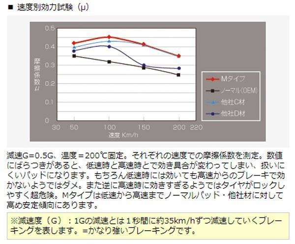 リア ブレーキパッド M ストリート用 ダスト超低減 LAGREAT ラグレイト RL1 ディクセル/DEXCEL M-335360_画像4