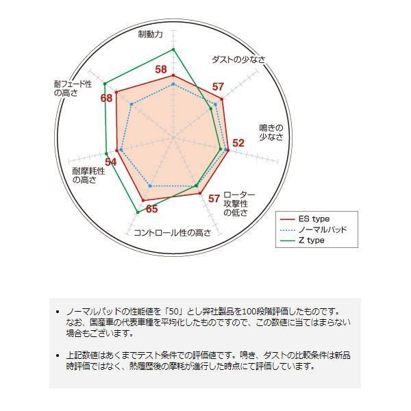 フロント ブレーキパッド ES エクストラスピード ELEMENT エレメント YH2 ディクセル/DEXCEL ES-331256_画像2