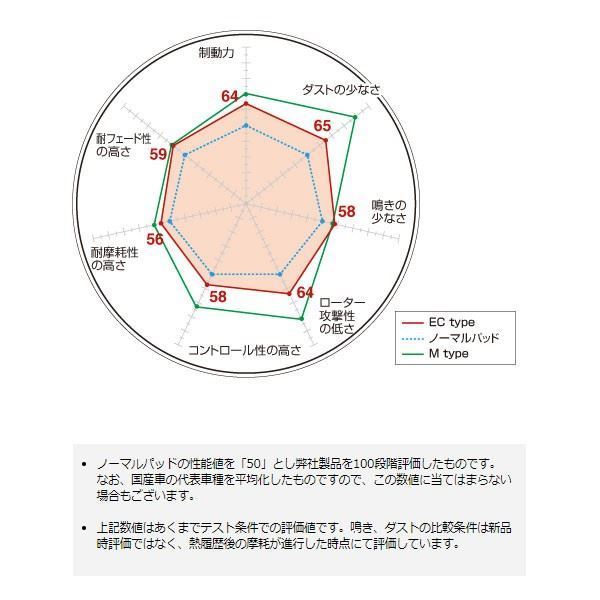 リア ブレーキパッド EC エクストラクルーズ LANCER EVOLUTION ランサーエボリューション CD9A CE9A ディクセル/DEXCEL EC-345134_画像2