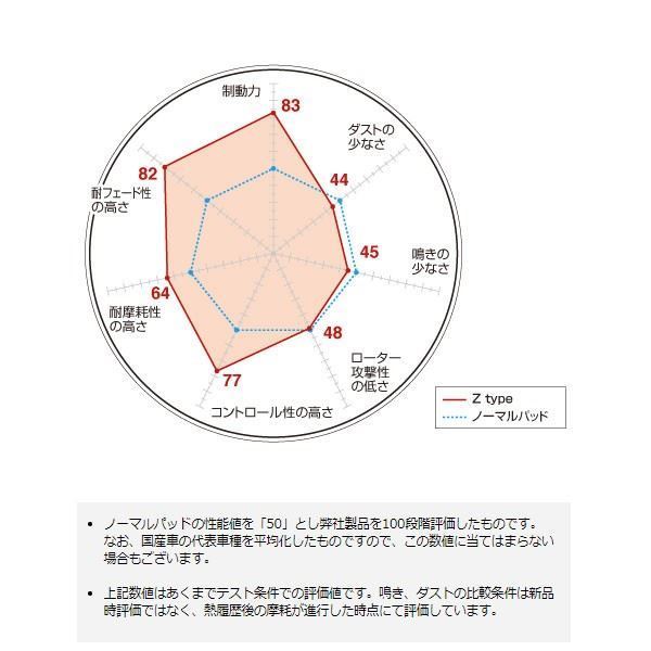 フロント ブレーキパッド Z ワインディング サーキット走行に ACCORD COUPE アコード クーペ CD7 ディクセル/DEXCEL Z-331160_画像2