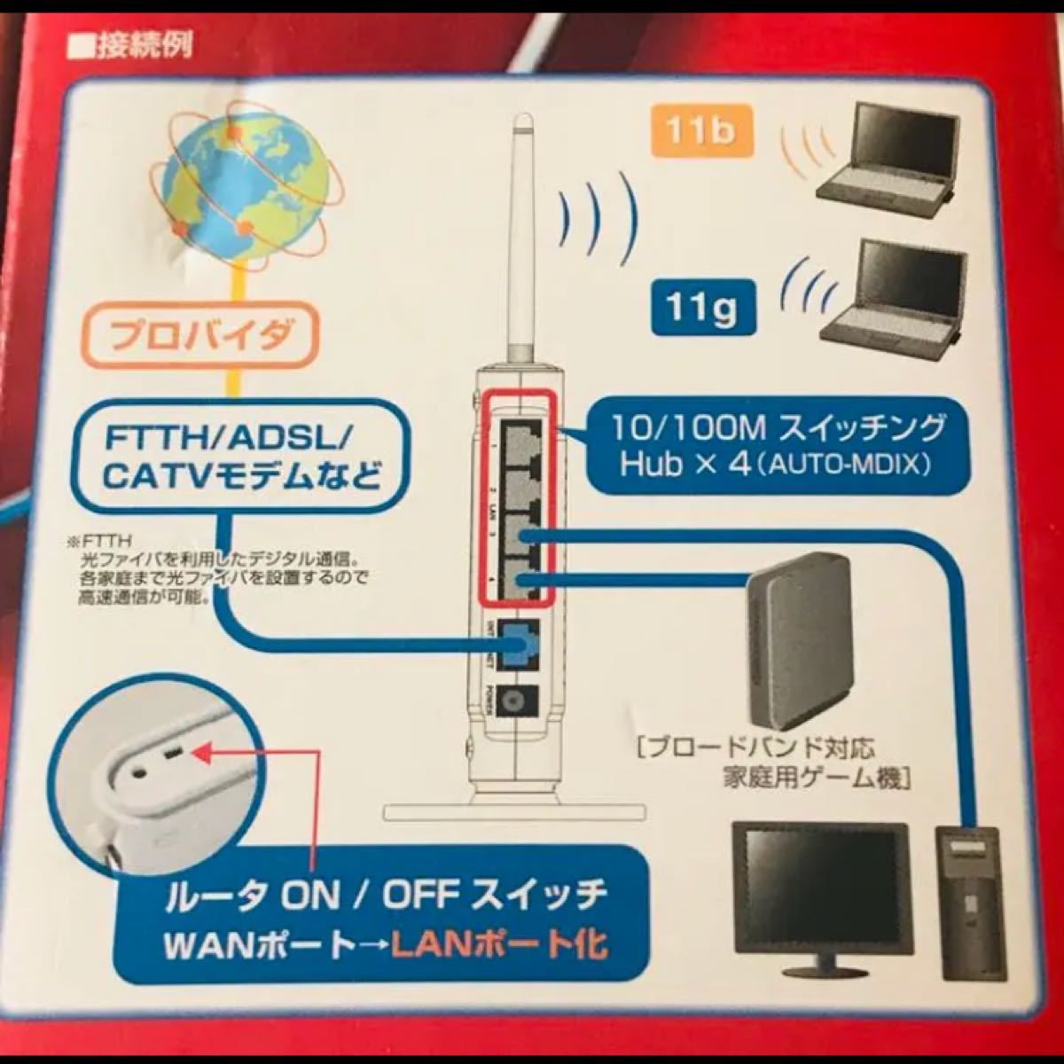 無線 LAN ルータ WHR-G/Uシリーズ 付属品あり ワイヤレス