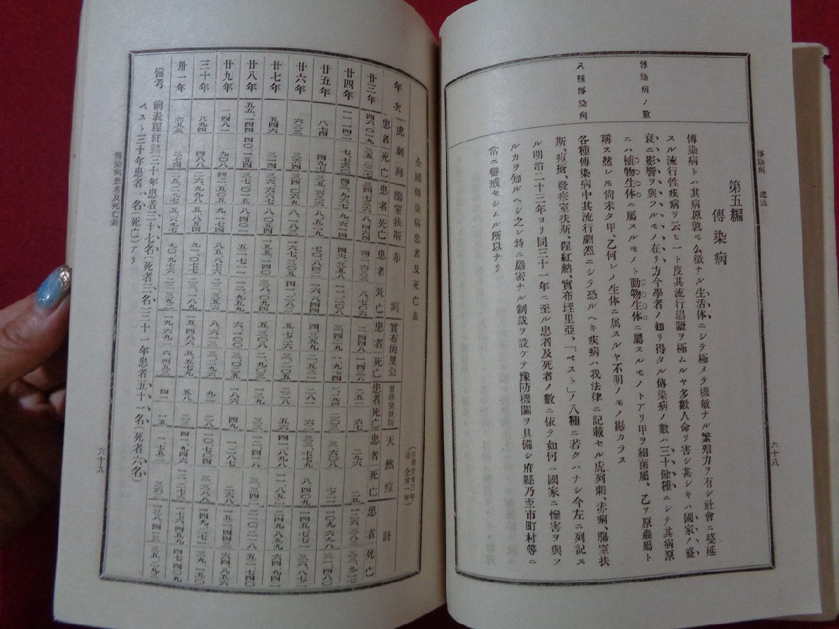 ｍ◎◎　明治書籍　応用衛生学一斑　全　明治32年再版発行　/I32_画像3