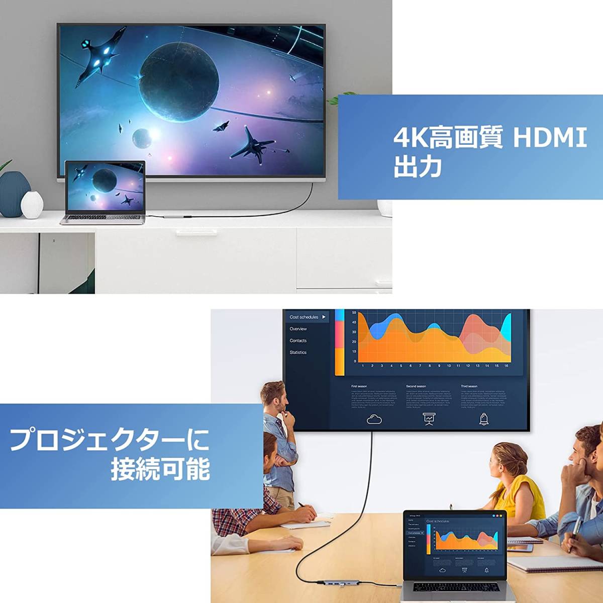 再販ご予約限定送料無料 ブランド Eono イオーノ Usb Type C アダプタ Usb C ハブ 5in1 Zamsgallery Com 再販ご予約限定送料無料 ブランド Eono イオーノ Usb Type C アダプタ Usb C ハブ 5in1 Zamsgallery Com