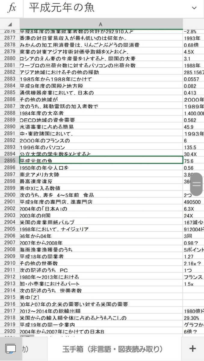 22年7月17日更新 23卒 Webテスト解答集 玉手箱 Spi Tg Web テストセンター Webテスティング Gab対応 就活 Spi 売買されたオークション情報 Yahooの商品情報をアーカイブ公開 オークファン Aucfan Com 22年7月17日更新 23卒 Webテスト解答集 玉手箱 Spi Tg Web テストセンター Webテスティング Gab対応 就活 Spi 売買されたオークション情報 Yahooの商品情報をアーカイブ公開 オークファン Aucfan Com