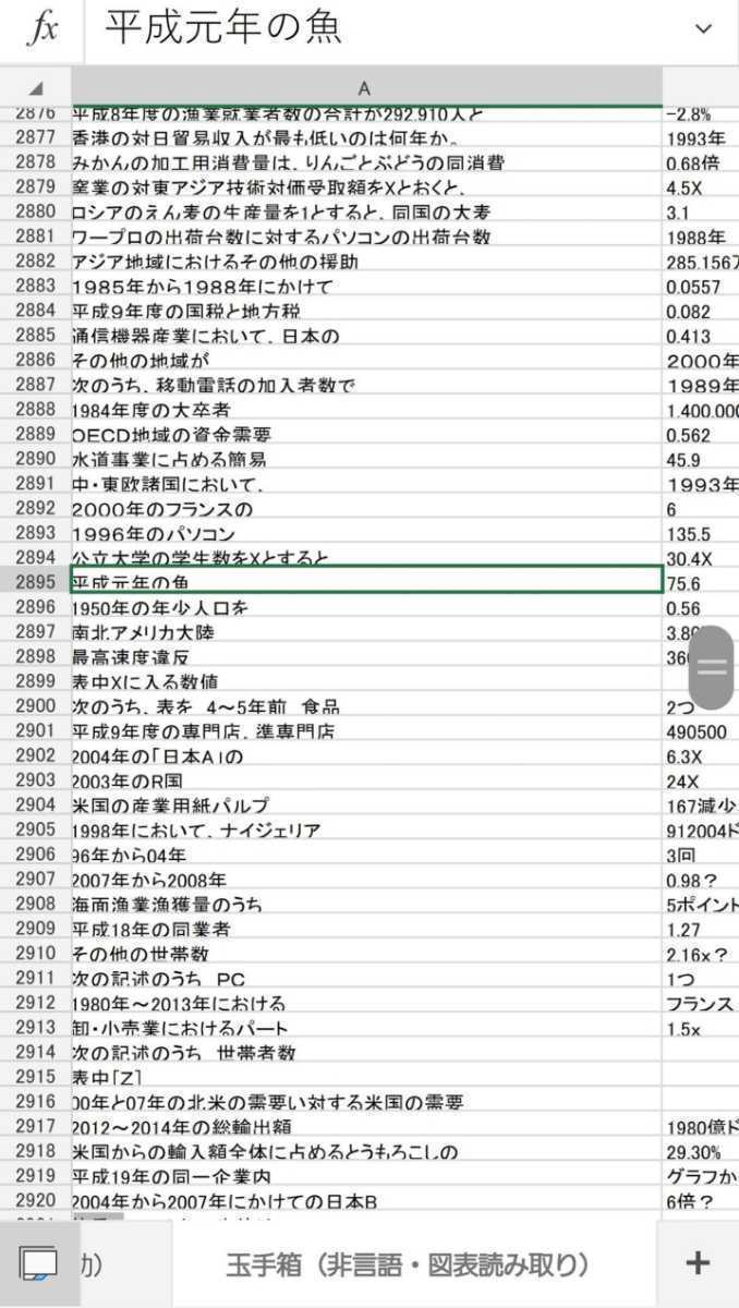 22年7月17日更新 23卒 Webテスト解答集 玉手箱 Spi Tg Web テストセンター Webテスティング Gab対応 就活 Spi 売買されたオークション情報 Yahooの商品情報をアーカイブ公開 オークファン Aucfan Com