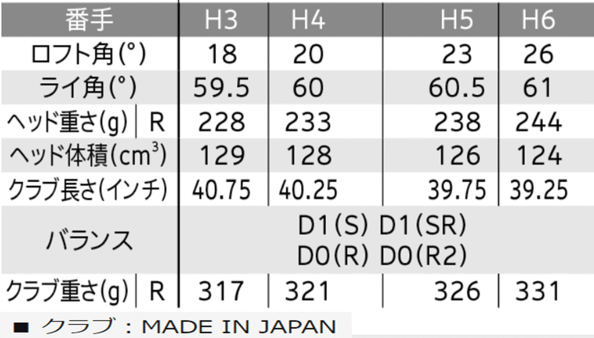 新品■左用■ダンロップ■2021.12■ゼクシオ12■H5■23.0■MP1200■R■ネイビー■ActivWingとREBOUND FRAMEの 相乗効果で驚異の飛び 8