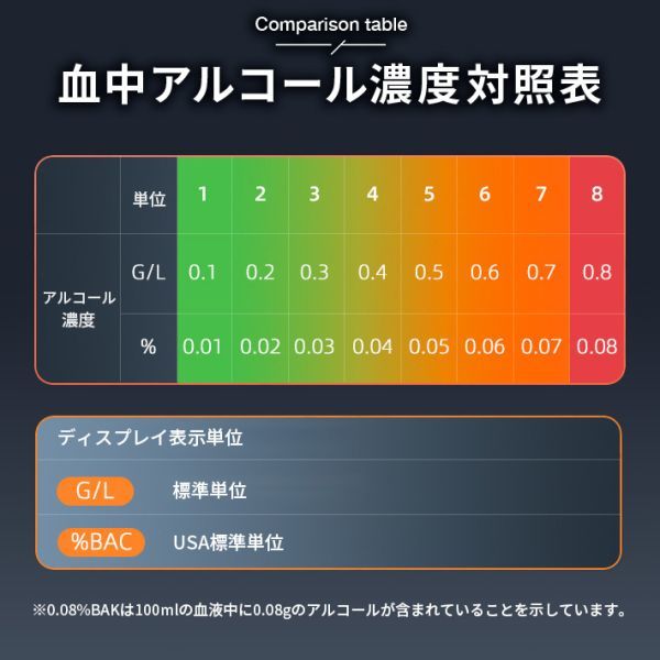 飲酒検知器 ポータブル充電式アルコールテスター 進化版 アルコールチェッカー LCDディスプレイ_画像7