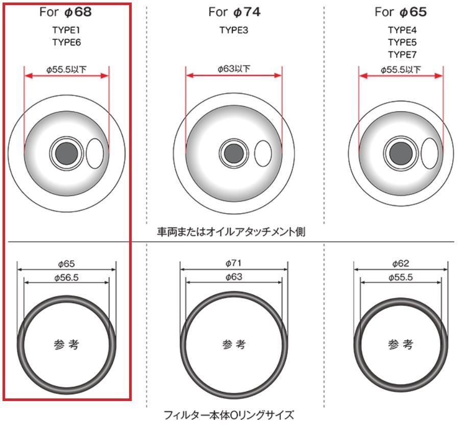 送料込♪ HKS オイルフィルター 限定パープル仕様 3個set マグネット付 高性能エレメント 新品♪ SR20エンジン等用 52009-AK010V_適合オイルブロックサイズ　赤枠