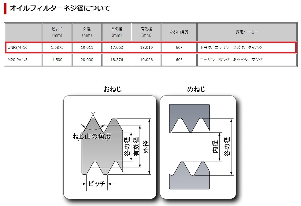 送料込♪ HKS オイルフィルター 限定パープル仕様 3個set マグネット付 高性能エレメント 新品♪ SR20エンジン等用 52009-AK010V_当商品のセンターネジ仕様　赤枠