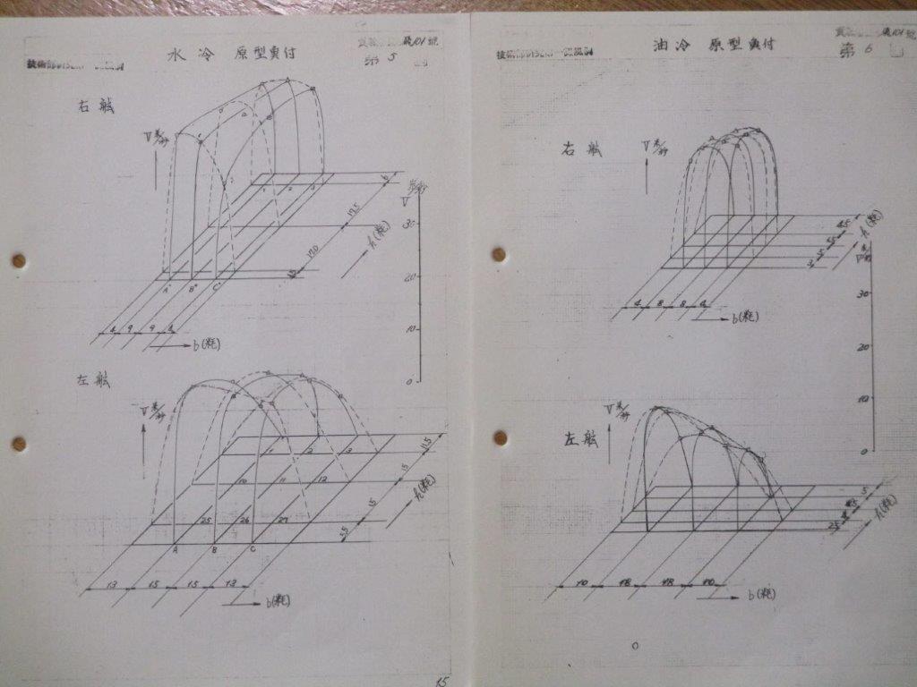 秘)M6A1晴嵐・1/7.5全備模型・冷却器性能風洞試験成績52枚・複製・ 秘)M6A1晴嵐・1/7.5全備模型・冷却器性能風洞試験成績52枚・複製・