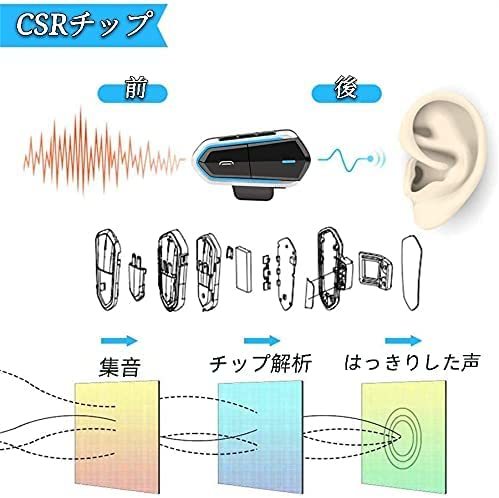 【2022改良型 TYPE-C 分離式 薄型】ヘルメット スピーカー Bluetooth 5.0 バイク イヤホン マイク インカム Hi-Fi音質(Black)_画像2