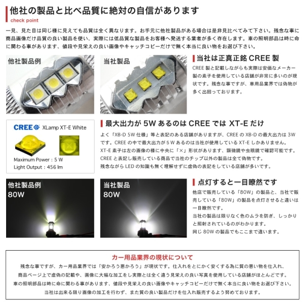 200系 クラウンマジェスタ 80W LED フォグ ランプ バルブ H8 CROWN トヨタ 外装品 カー用品_画像2