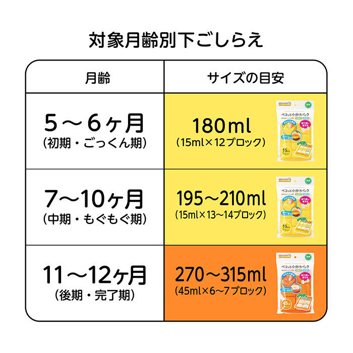 ☆ イエロー/15ブロック エジソンママ EDISON mama 離乳食 保存容器 通販 小分け 冷凍 保存 離乳食パック 製氷トレイ 製氷皿 パック 容器_画像7