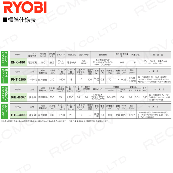 京セラ 充電式 ロングヘッジトリマ BHL-1800L1 KYOCERA 旧リョービ RYOBI