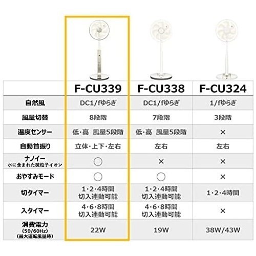 オープニングセール】 新品 切/入タイマー付 ナノイー&温度センサー DC