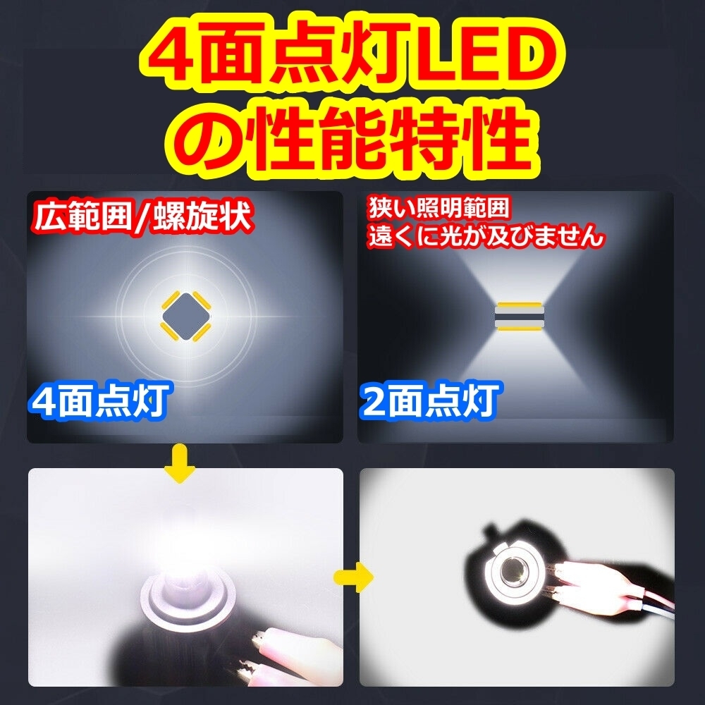 ヘッドライトバルブ ロービーム レガシィ BL系 BL5 BL9 スバル EJ20 EJ25 EZ30 '03-'06 4面 LED H7 6000K 30000lm SPEVERT製_画像4