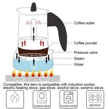 hzh52★ステンレス鋼 やかん コーヒー ケトル ポット ポータブル エスプレッソ コーヒーメーカー バリスタポット 飲食店 カフェ バー_画像8