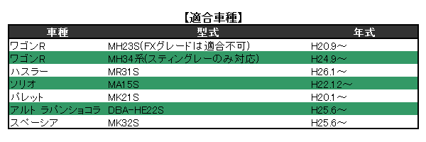 MR31S ハスラー OBD2 車速連動 オートドアロックツール 車速連動ドアロック＆Ｐレンジ自動ロック解除 ワゴンR/ソリオ/アルト/スペーシア_画像3