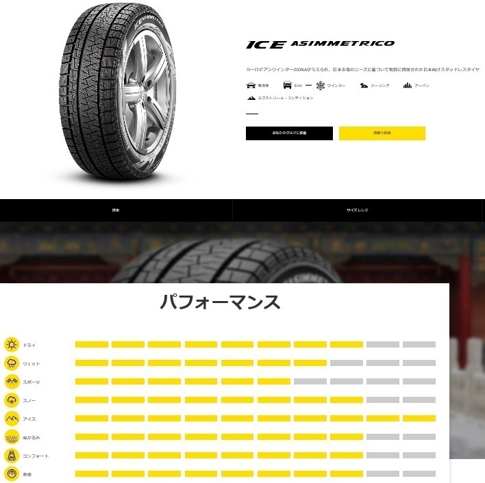 処分市】185/65-15 新品2019年製4本SET ピレリ ICE アシンメトリコ 185