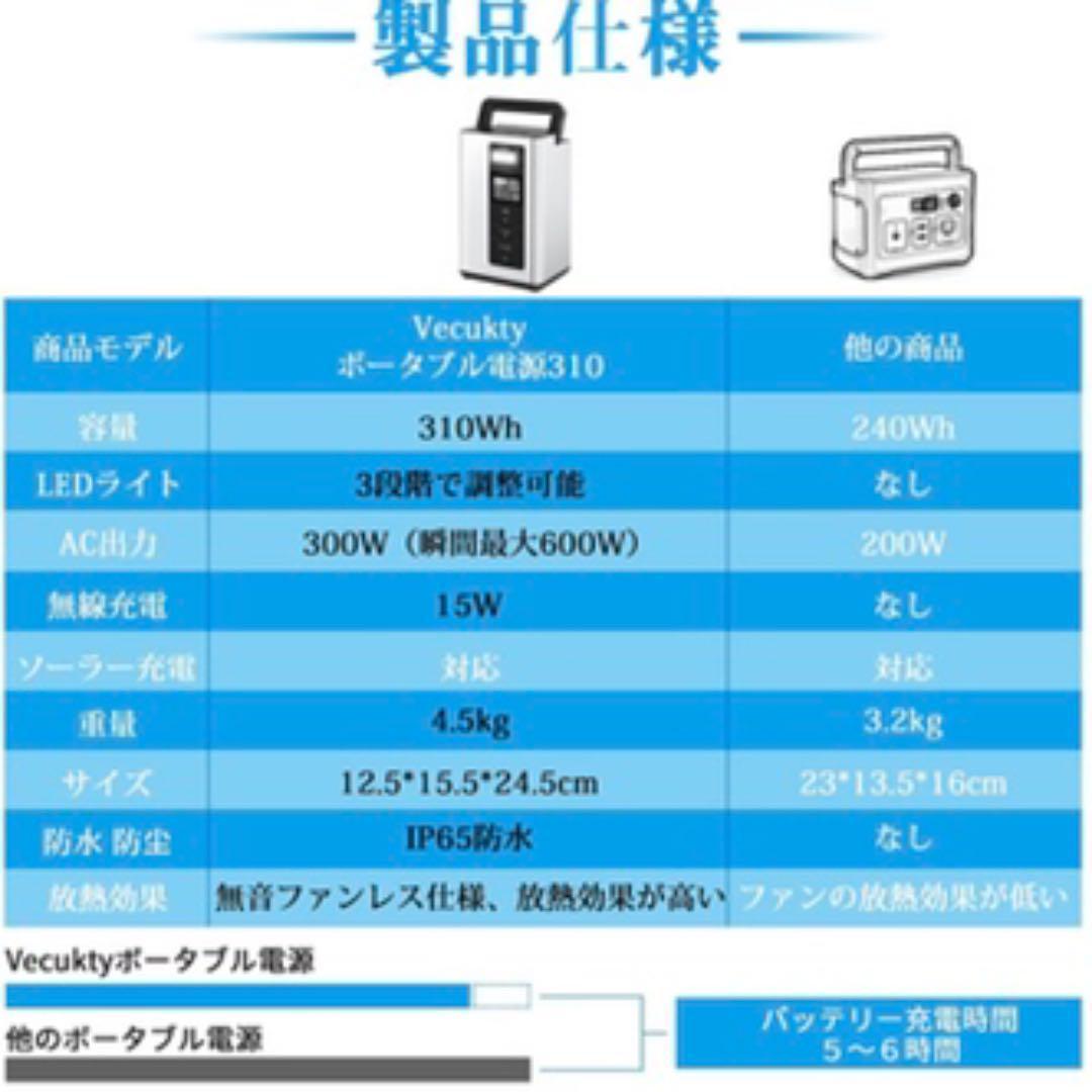 ポータブル電源 大容量 純正弦波 災害時用 アウトドア用 キャンプ 防災