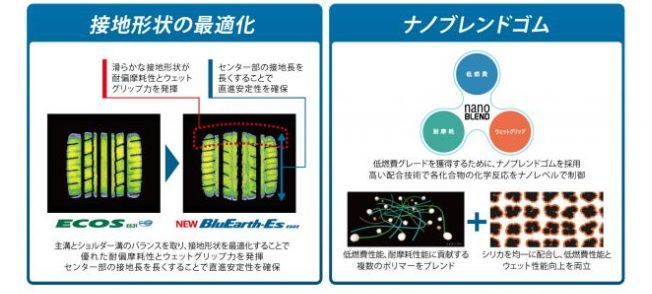 22年製以降 個人宅OK 1本送料込価格 ￥15500～ ヨコハマ ブルーアースES ES32 235/50R18 97W 235/50-18 低燃費 経済性 _画像2