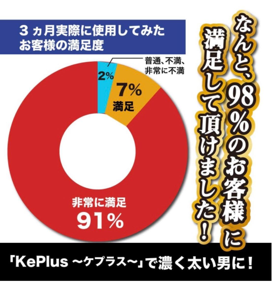 KePlus ケプラス 育毛剤 医薬部外品 (ジェルタイプ)