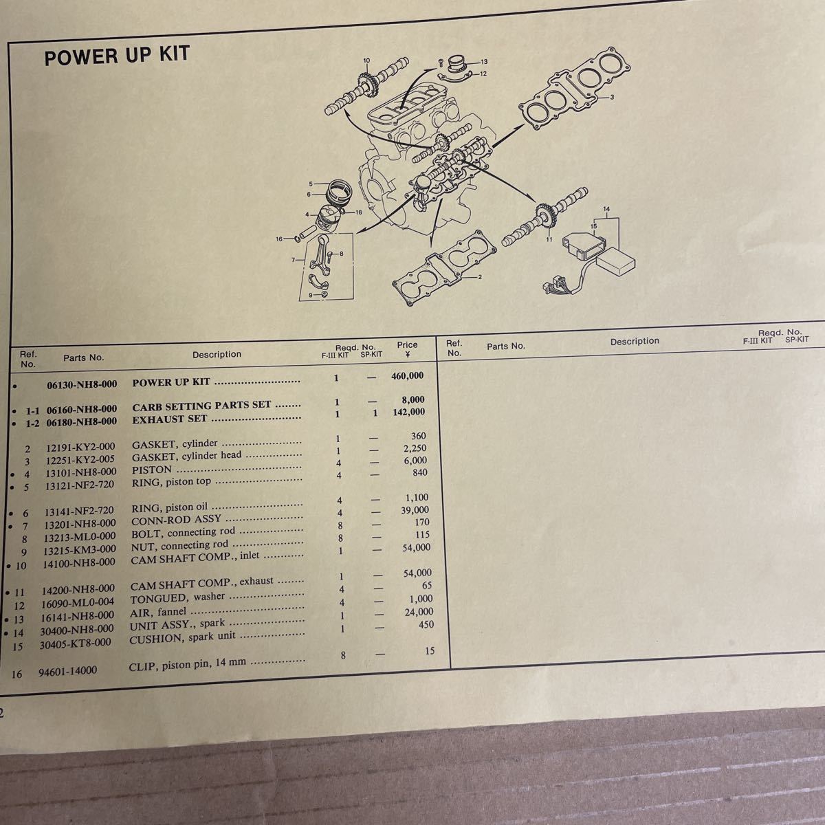  Honda CBR400RRK '88 FORMULA-3 список запасных частей HM526