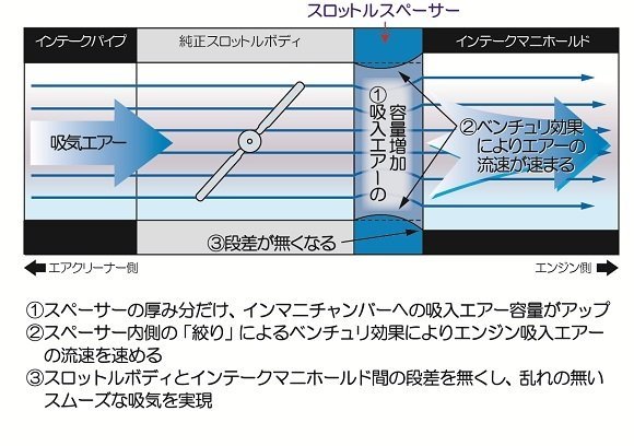 ★ELFORD スロットルスペーサー★TOYOTA ハイラックスサーフ 215系TRN215W/2TR-FE_画像3