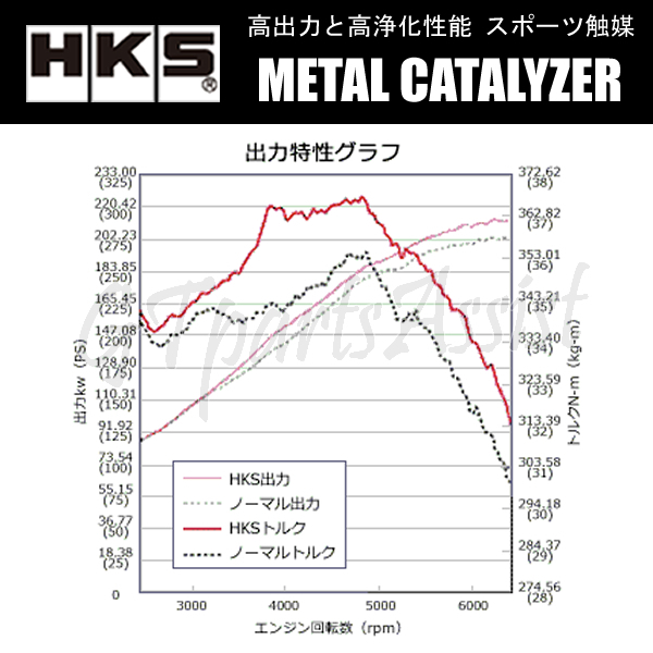 HKS METAL CATALYZER メタルキャタライザー フェアレディZ ロードスター UA-HZ33 VQ35DE 02/07-04/08 6MT・5AT共に対応 33005-AN003_画像2