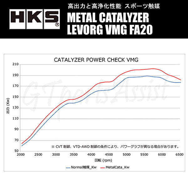 HKS METAL CATALYZER メタルキャタライザー レヴォーグ VMG FA20(TURBO) 14/06-20/10 33005-AF019 LEVORG_画像3