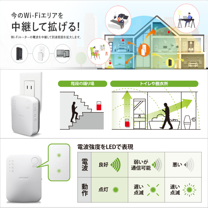 ★★送料無料★★美品【バッファロー　Wi-Fi中継器　11ac/n/g/b　433+300Mbps 】ハイパワー コンセントモデル　無線LAN中継機　WEX-733DHP 