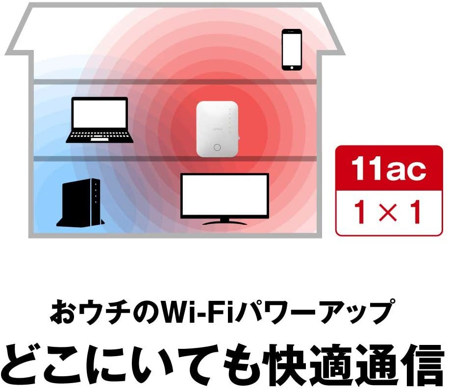 ★★送料無料★★美品【バッファロー　Wi-Fi中継器　11ac/n/g/b　433+300Mbps 】ハイパワー コンセントモデル　無線LAN中継機　WEX-733DHP 