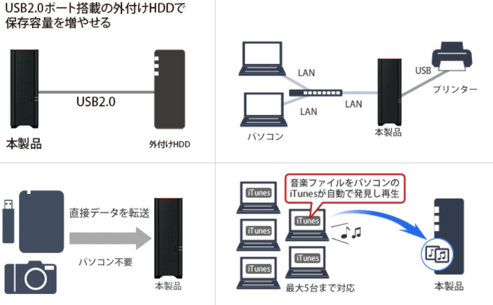 ★★送料無料★★美品【 BUFFALO　4TB　外付け ネットワークHDD　NAS　LS210D0401G 】リンクステーション スマホ/タブレット/iPhone/PC対応