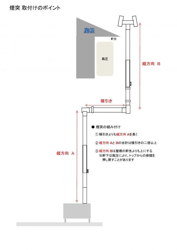 ☆106ミリ煙突用・メガネ石付☆煙突セット 薪ストーブ ダルマ ☆106ミリ煙突用・メガネ石付☆煙突セット 薪ストーブ ダルマ