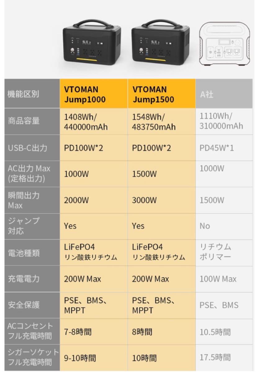 VTOMAN JUMP1500 ポータブル電源 大容量 1548Wh/483750mAh ポータブル
