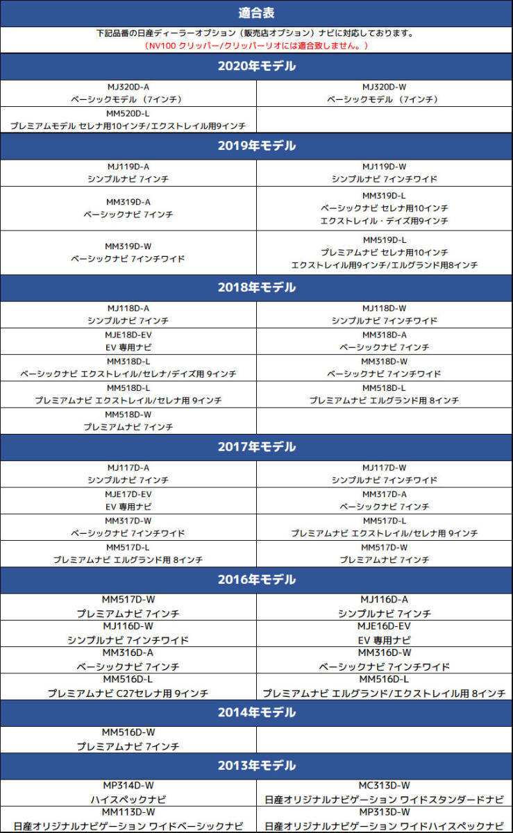 テレビ ナビキット 日産 MM319D-A 2019年 ベーシックナビ 7インチ 走行中テレビが見れる ナビ操作ができる テレビキャンセラー TV テレビ_画像2