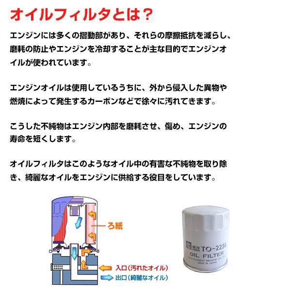 TO-1215M アルファード・ハイブリッド ATH20W 東洋エレメント オイルフィルター トヨタ 90915-10004 オイルエレメント エンジン 交換_画像2