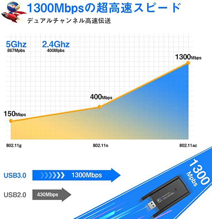 2022 無線lan 子機 wifi usb 1300Mbps 2.4G/5G デュアルバンド USB3.0 wifi 子機 5dBi超高速通信 回転アンテナ 802.11ac/n/a/g/b技術