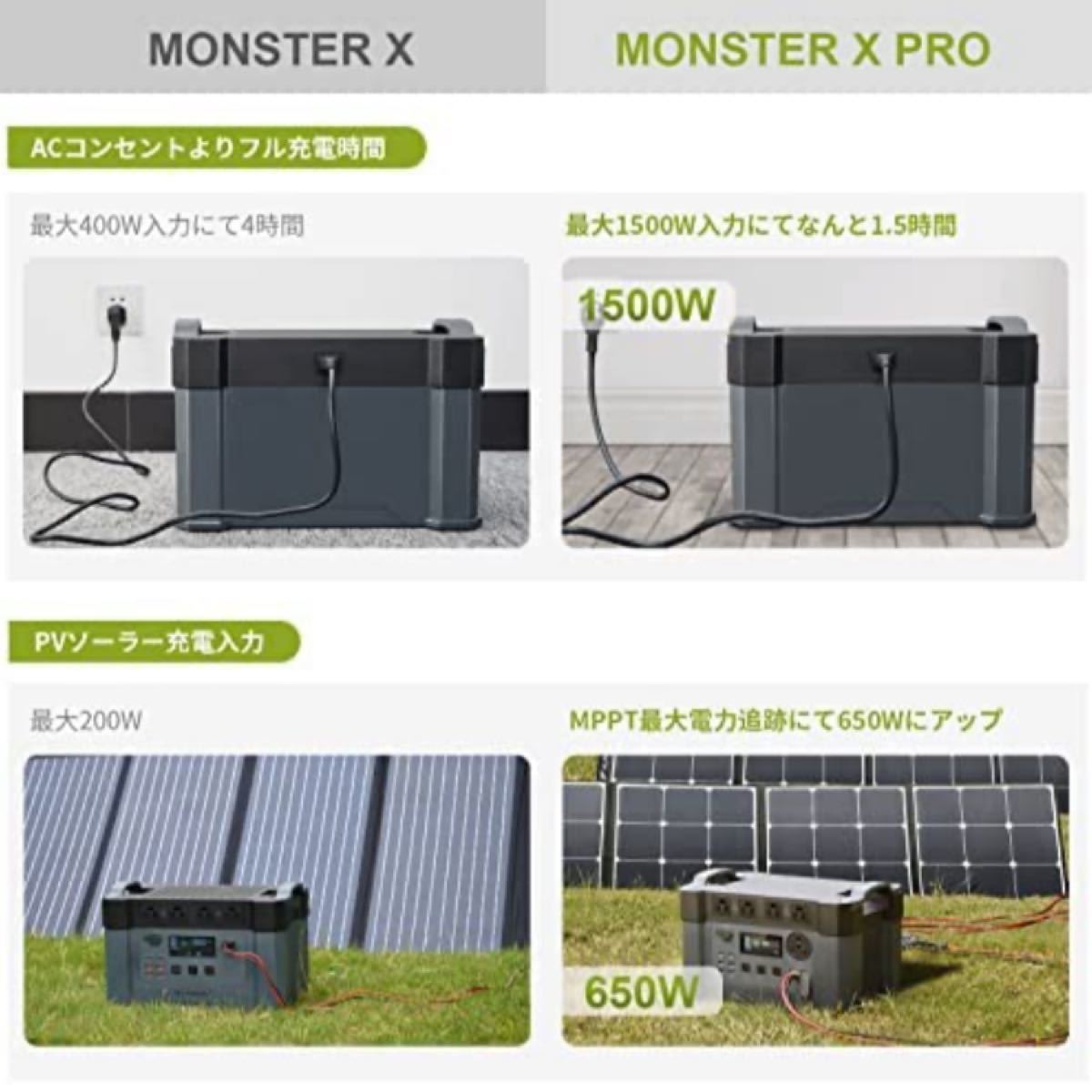 ALLPOWERS S2000 PRO ポータブル電源 2400W|PayPayフリマ
