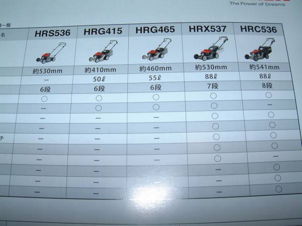 ◆ホンダ　歩行型　芝刈機　総合カタログ　2010年4月版_画像3