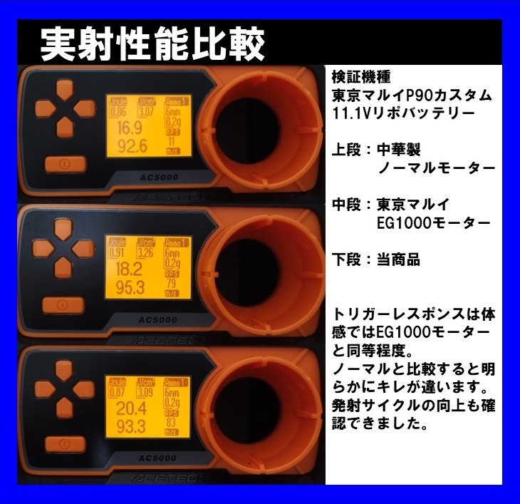 SHS 守護神 ハイトルクモーター 電動ガン ロング タイプ SHS 守護神 ハイトルクモーター 電動ガン ロング タイプ