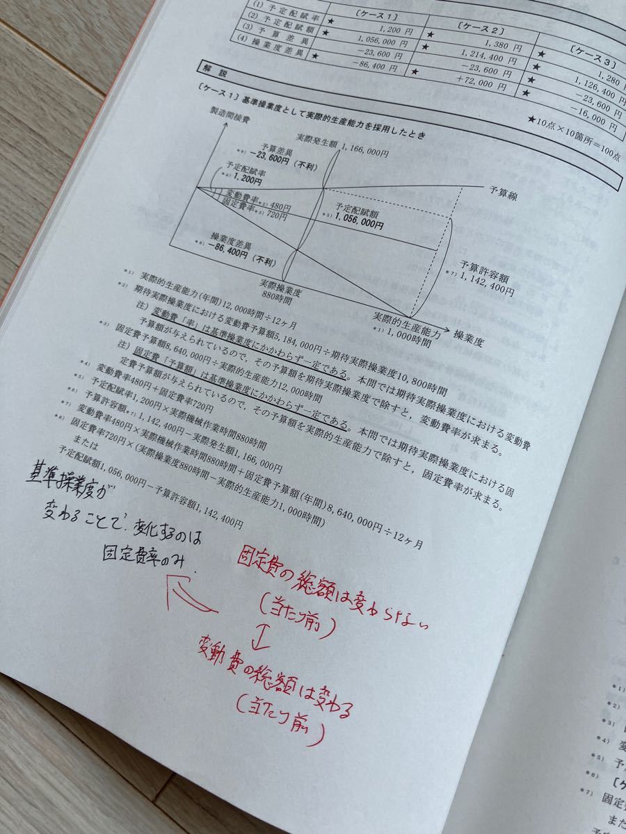 公認会計士 2022年合格目標、TAC、会計学 財務会計論、34冊フルセット